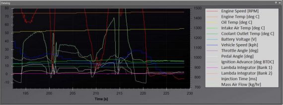 ByteTuner